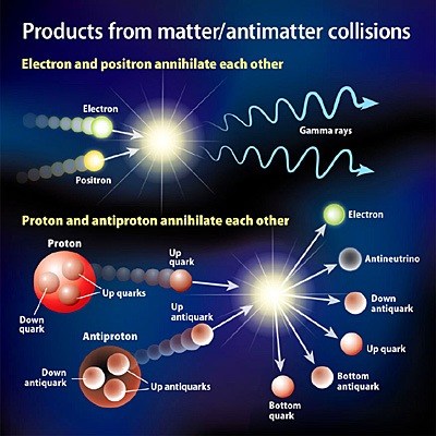 Antimatter