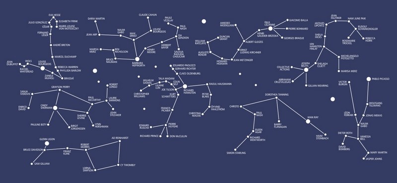 Constellations, The