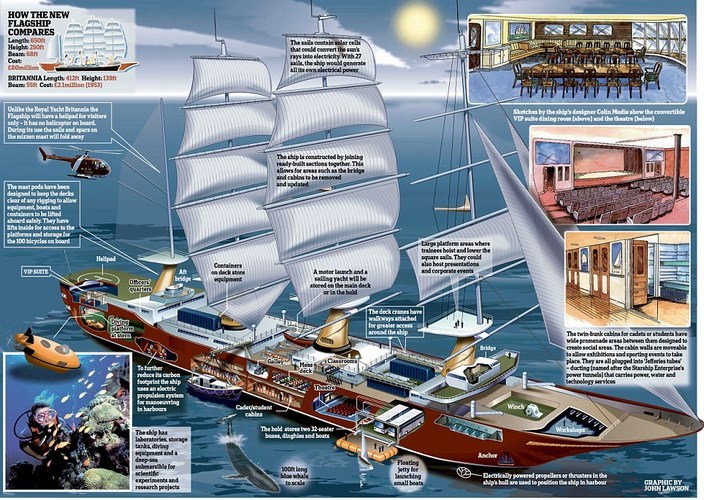 Flagship
